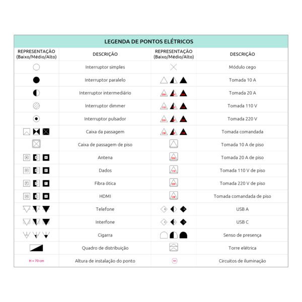 Pack de Pontos elétricos - Image 11